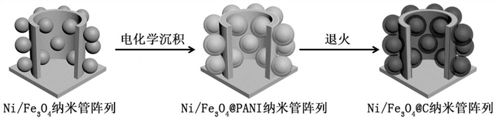 三維鎳納米管陣列及其制備方法、鋰離子電池及應用