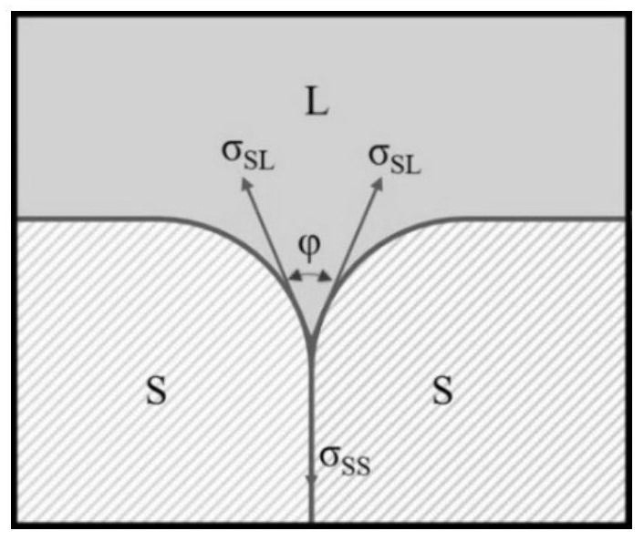一種玻璃焊料滲透連接氧化鋯陶瓷的方法