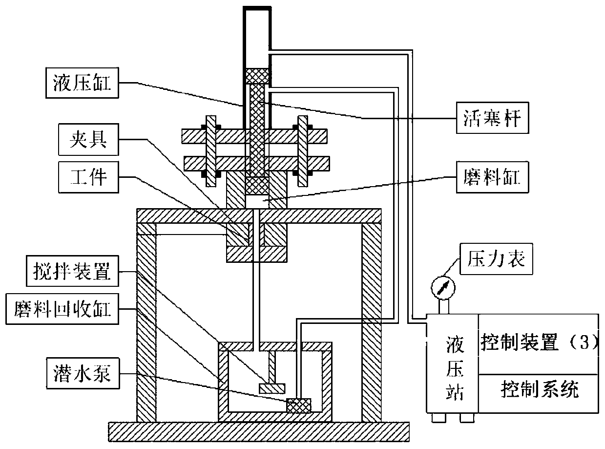 一種固液兩相磨料流拋光變口徑管內(nèi)孔的加工裝置