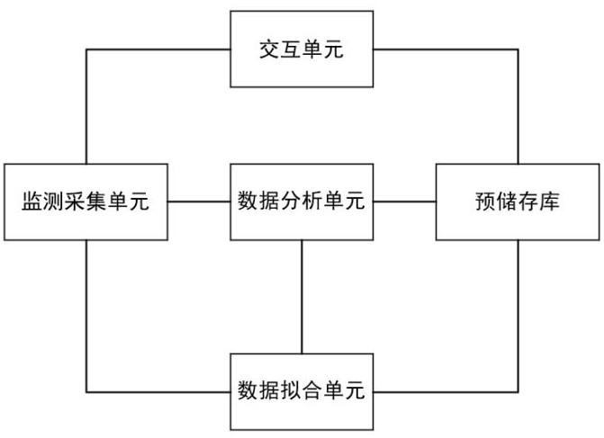 一種胸外科用引流監(jiān)測(cè)裝置