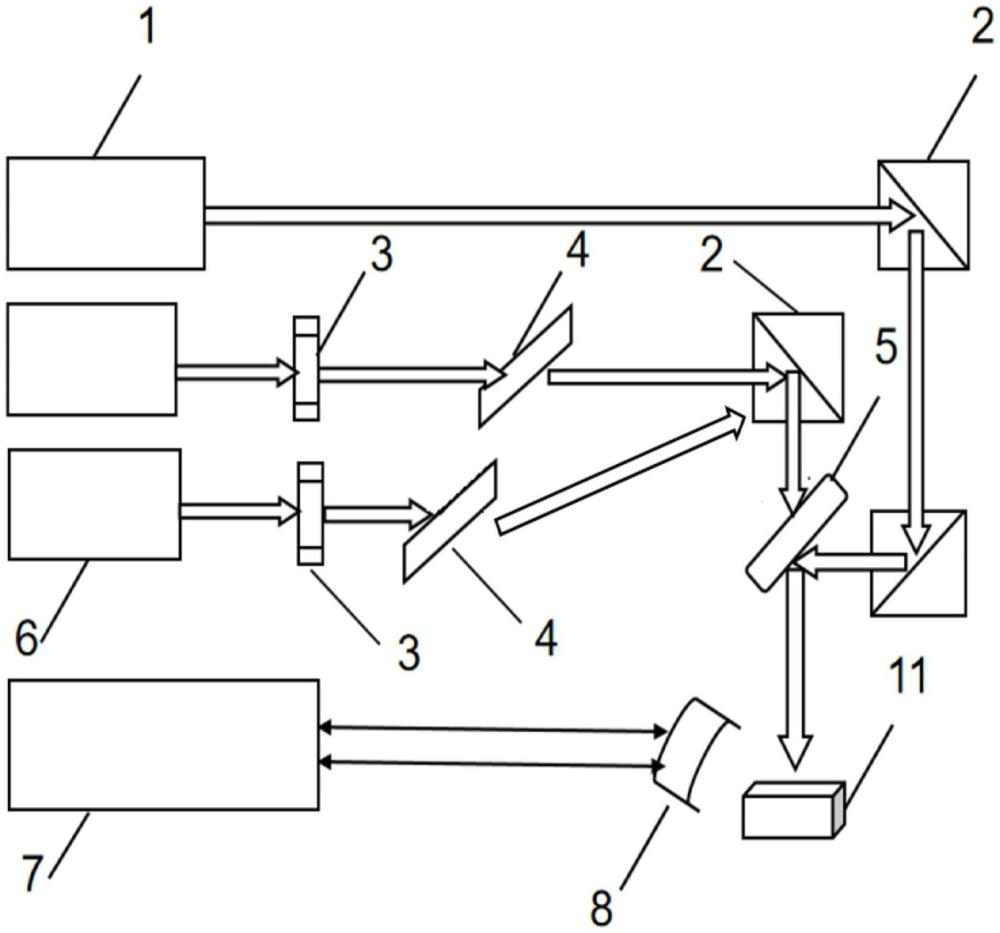 一種多波長光聲成像診斷系統(tǒng)實(shí)驗(yàn)裝置