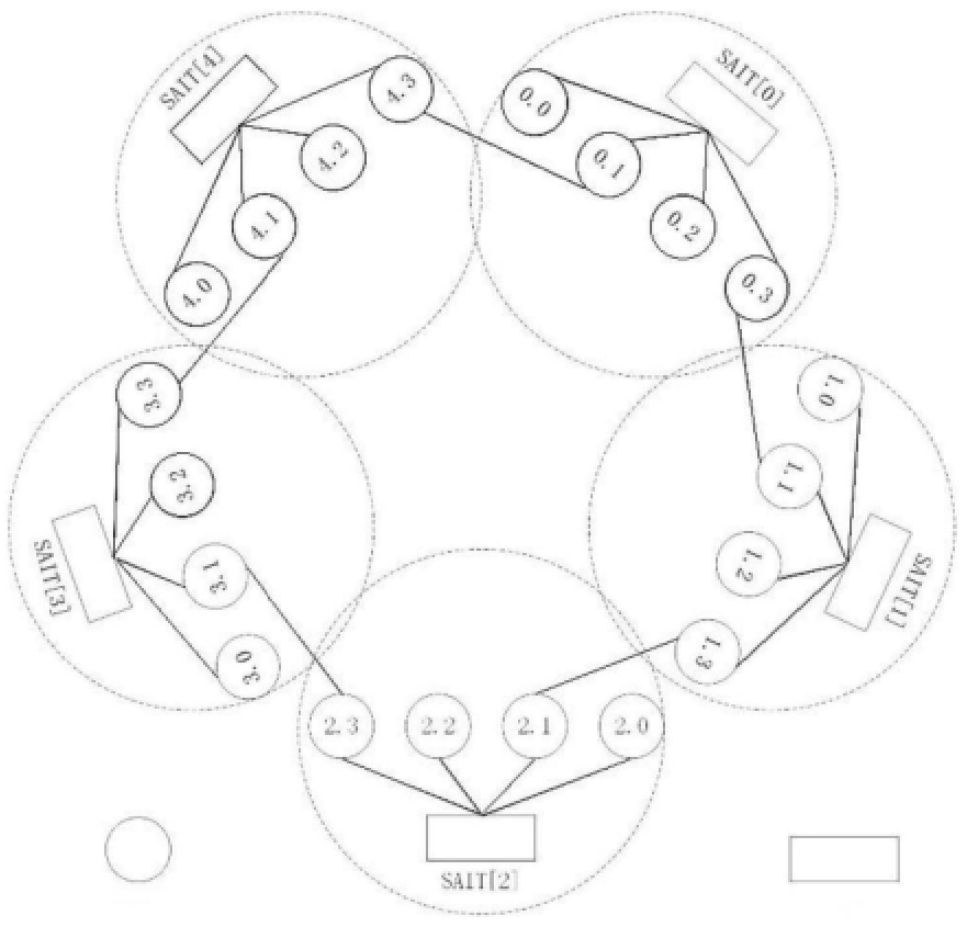 一種數(shù)據中心網絡拓撲結構、確定方法及系統(tǒng)