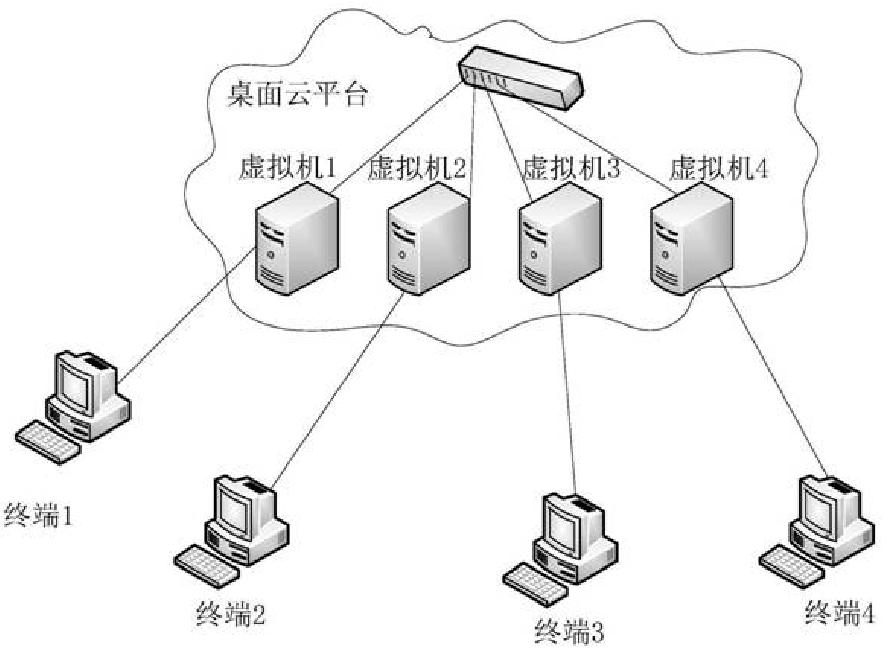基于云計(jì)算的多人協(xié)作三維場景建模與繪制方法