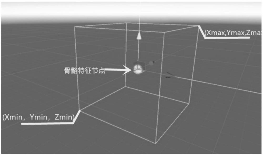 一種基于骨骼節(jié)點(diǎn)信息的手勢(shì)空間域匹配方法