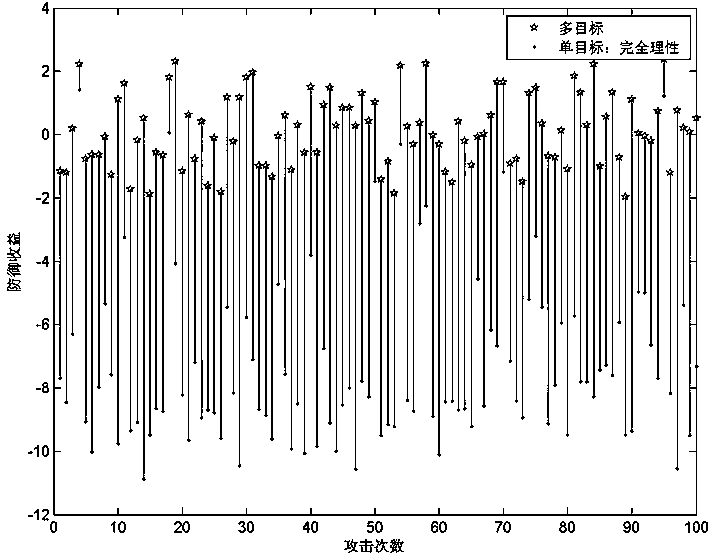 云計(jì)算環(huán)境下基于攻擊預(yù)測的虛擬機(jī)監(jiān)控資源分配方法