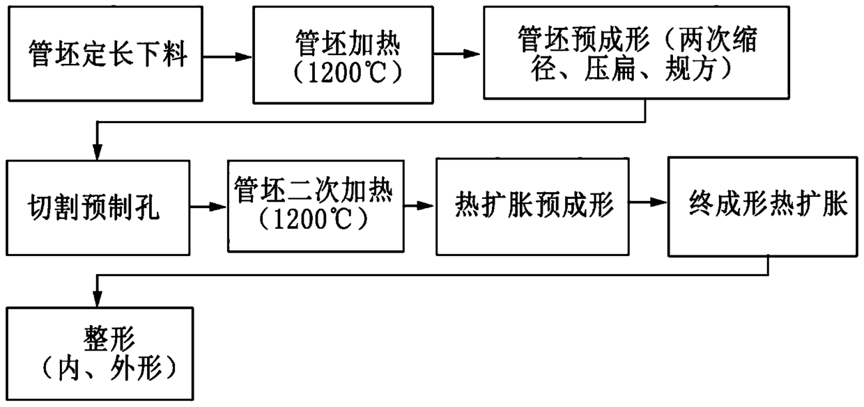 重型汽車驅(qū)動(dòng)橋殼的整體熱擴(kuò)脹制造方法