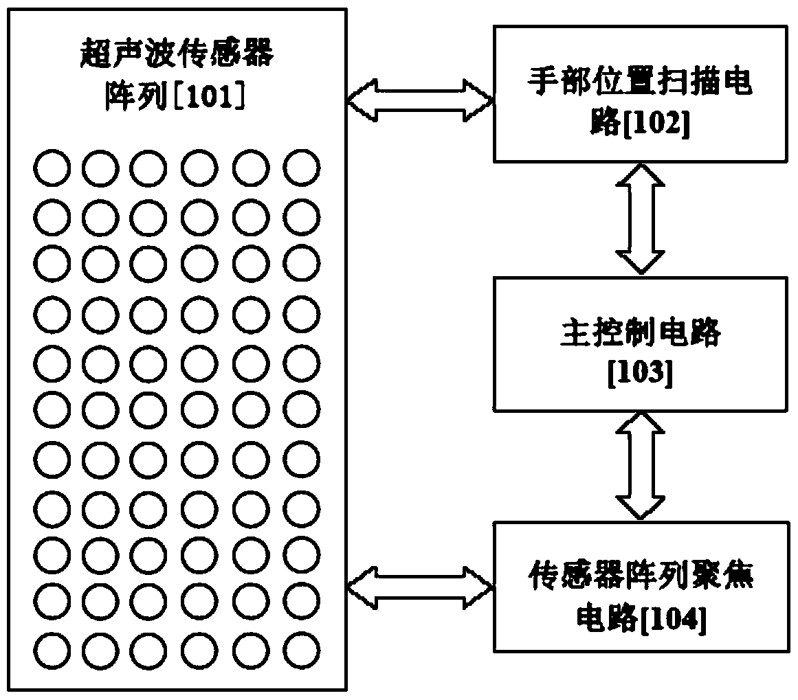 一種基于超聲波聚焦的觸覺反饋系統(tǒng)及方法