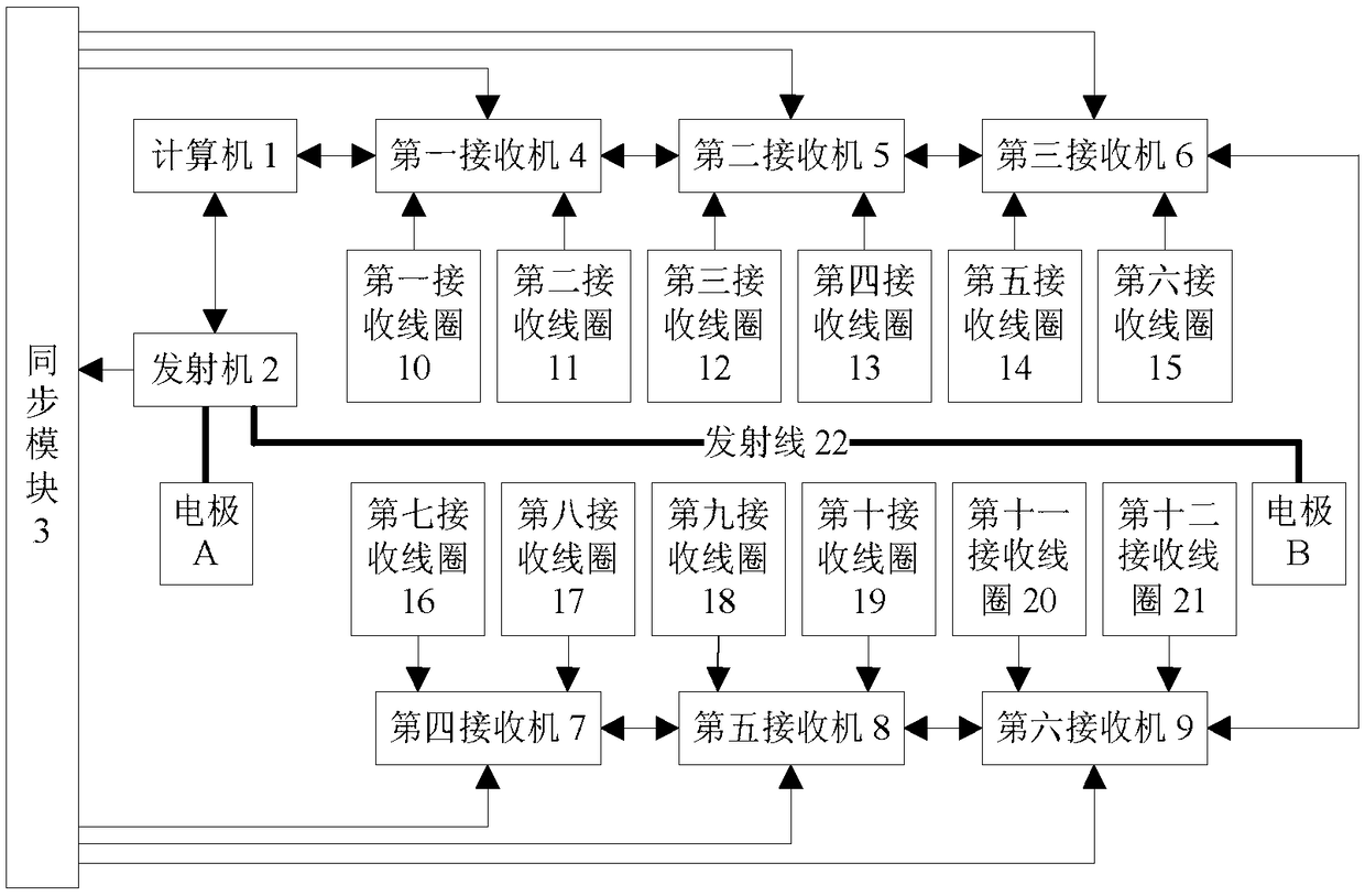 一種地電場激發(fā)的核磁共振探水系統(tǒng)及野外工作方法