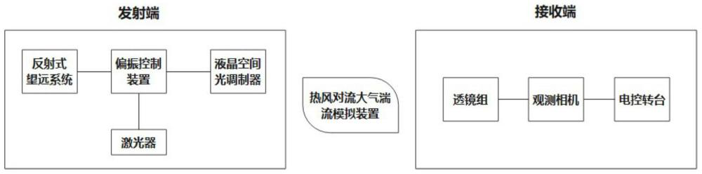 多參數高精度可控激光實驗系統(tǒng)