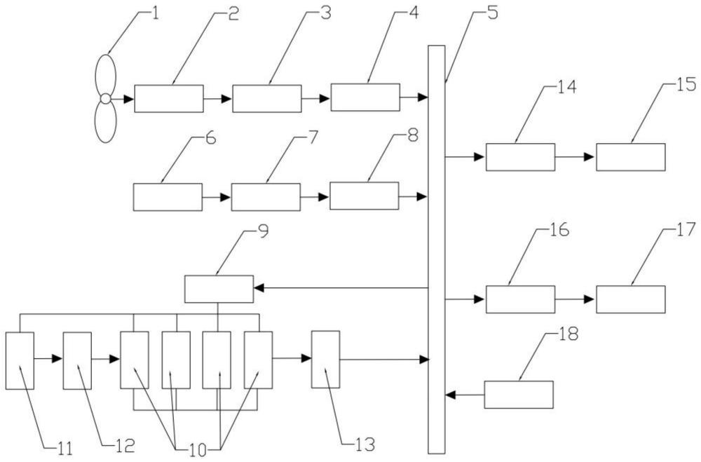 一種風(fēng)、光、燃料電池多能互補(bǔ)混合發(fā)電系統(tǒng)及方法