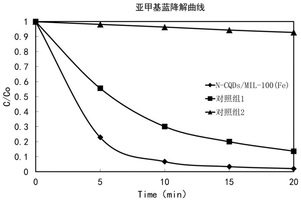 光Fenton催化劑、其制備方法、其應(yīng)用及水處理劑