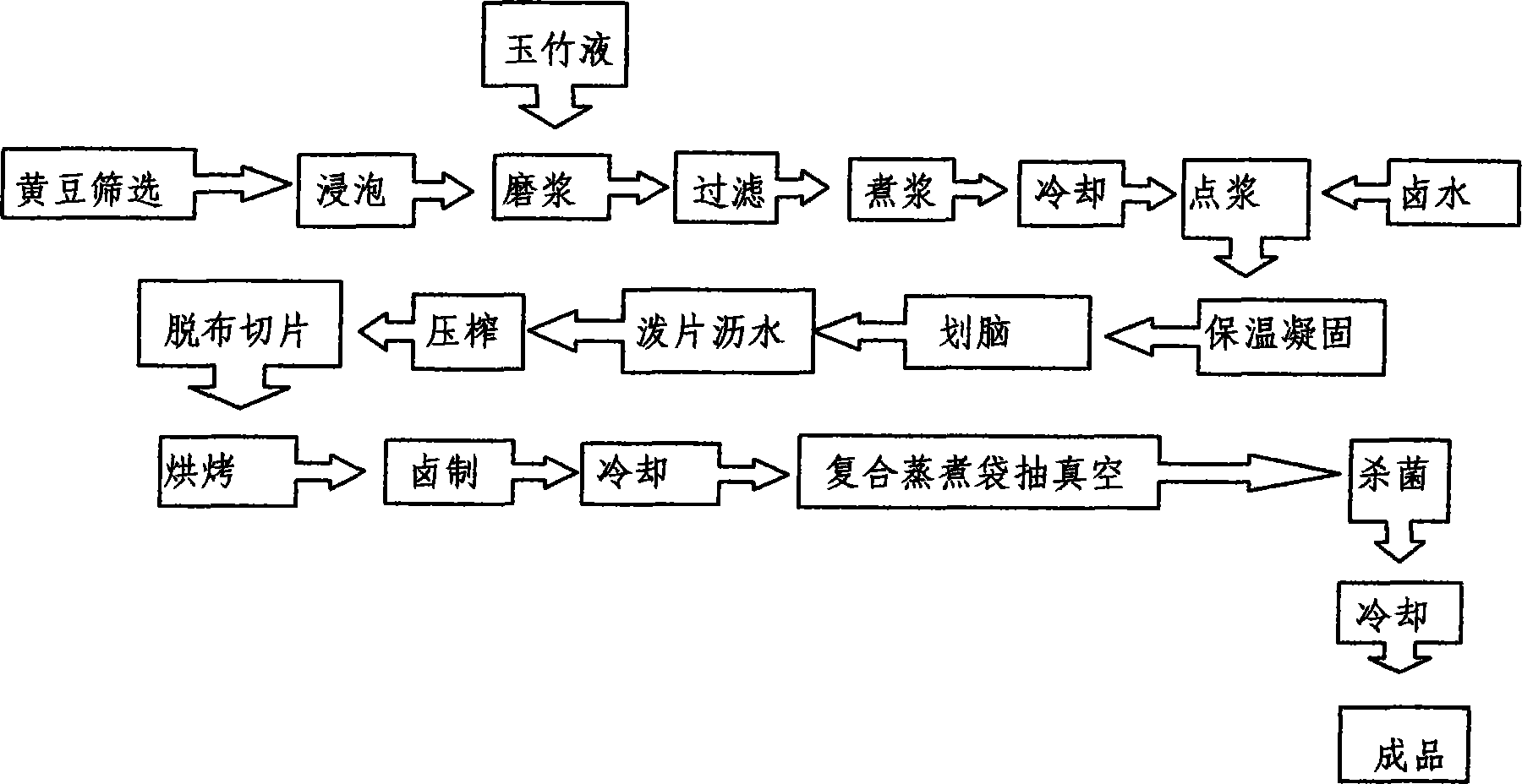 一種玉竹豆干及其制備方法