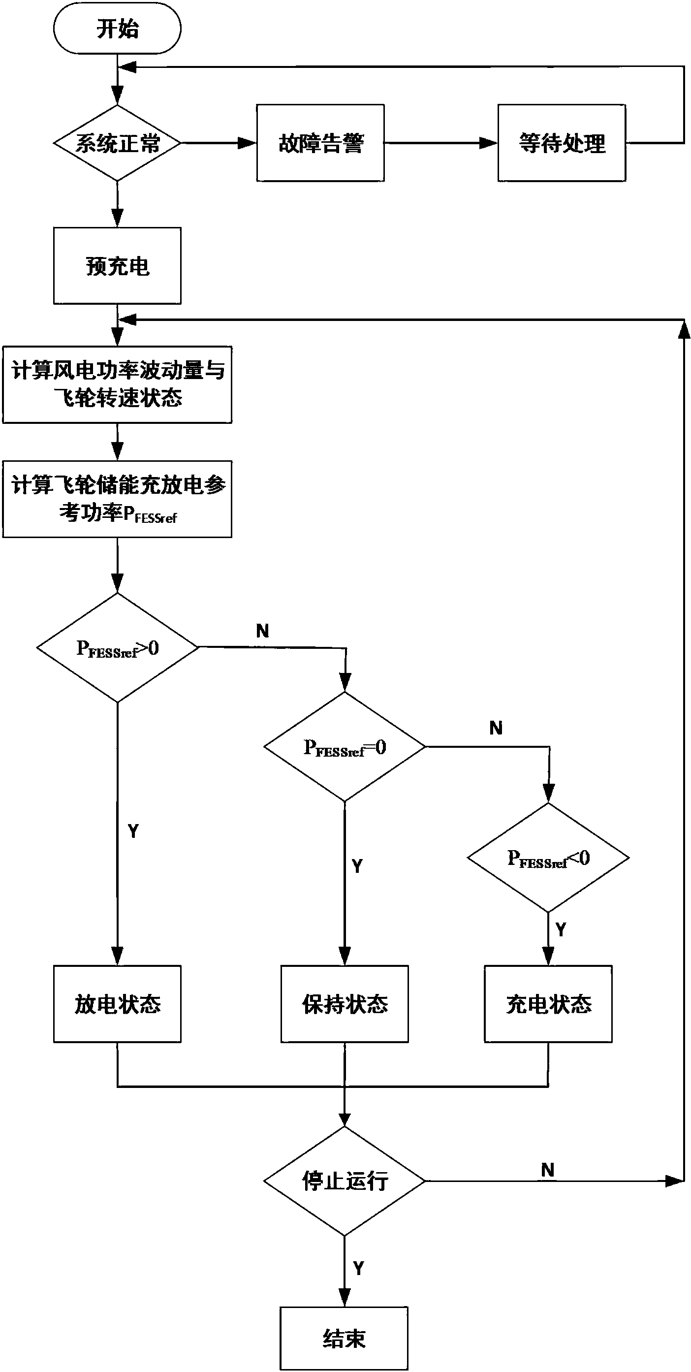 改善風電并網電能質量的飛輪儲能能量管理系統(tǒng)的設計方法