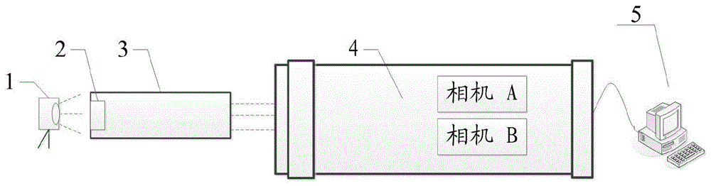 一種非共軸成像的圖像配準(zhǔn)裝置、圖像配準(zhǔn)方法及系統(tǒng)