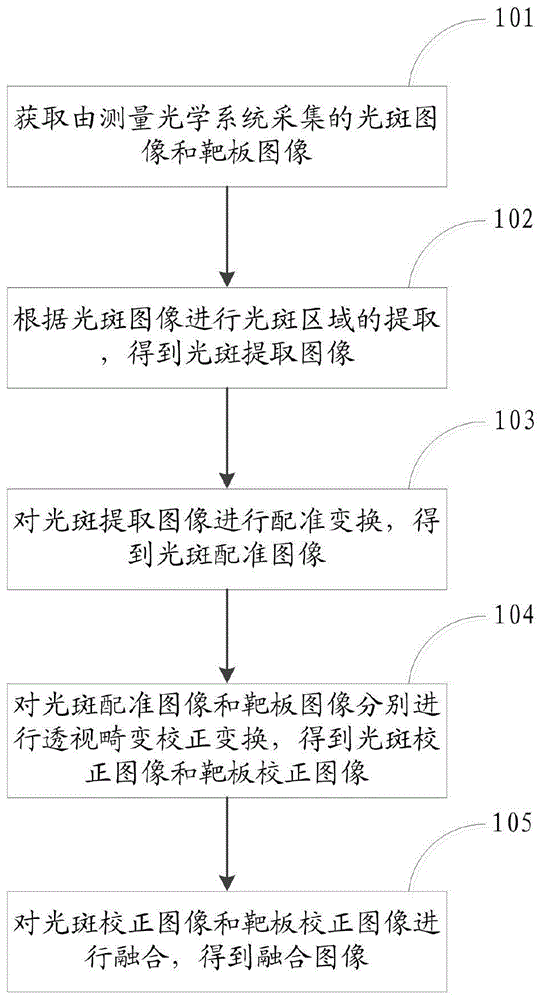 一種激光照射器圖像融合方法及系統(tǒng)