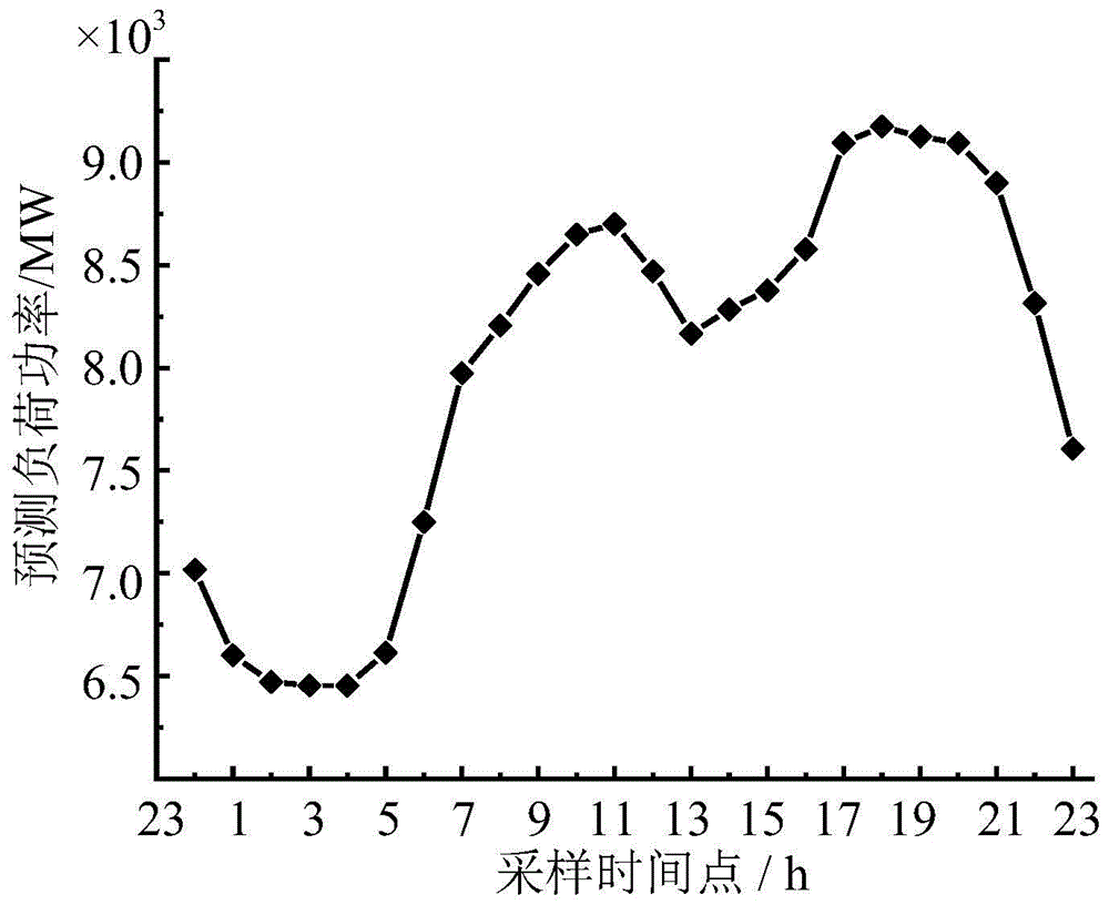 一種峰谷電價驅動的儲能調峰日前優(yōu)化調度方法