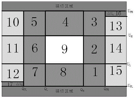 基于PET的電壓無功協(xié)調控制區(qū)域圖方法