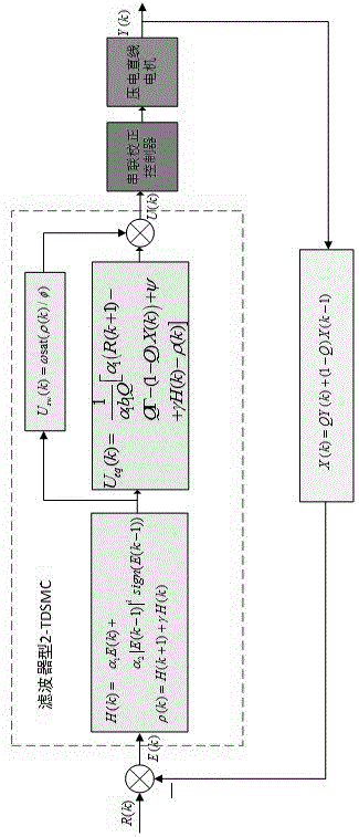 壓電直線電機的濾波器型二階終端離散滑?？刂破髟O計方法