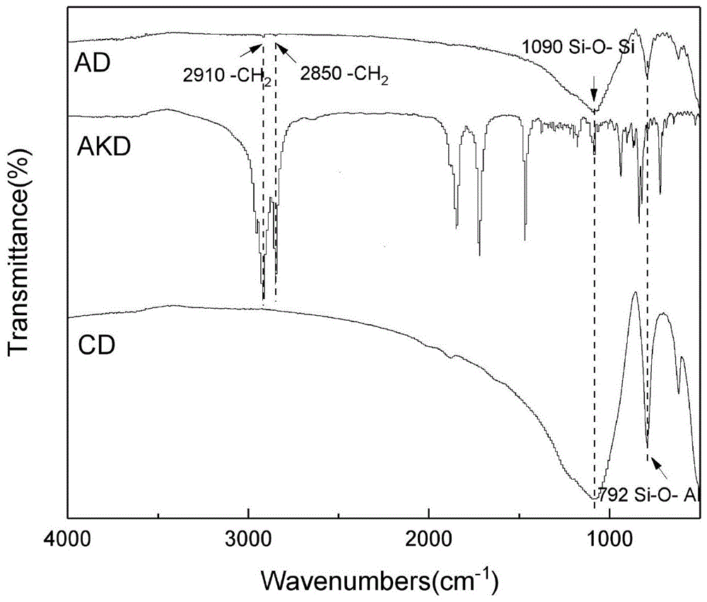 一種基于硅藻土的疏水壁紙?jiān)埖闹苽浞椒?/>
																				<h6 class=