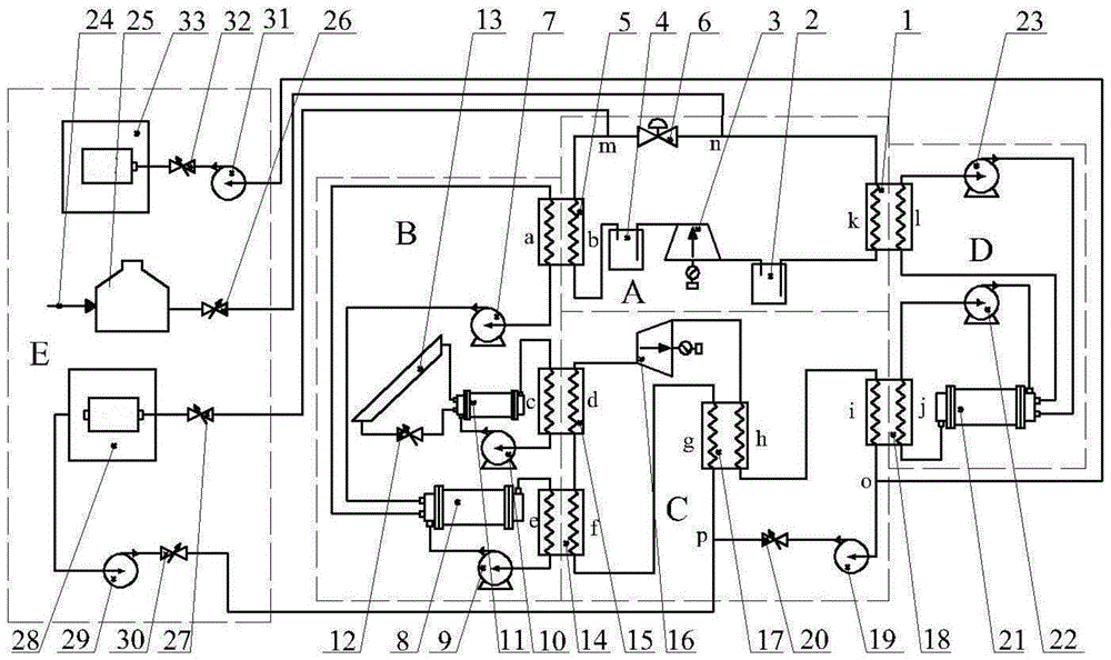 二氧化碳跨臨界儲(chǔ)電耦合太陽(yáng)能儲(chǔ)熱及二氧化碳儲(chǔ)存的循環(huán)系統(tǒng)裝置及系統(tǒng)方法