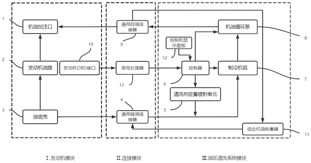 一種發(fā)動(dòng)機(jī)油環(huán)不拆解清洗系統(tǒng)