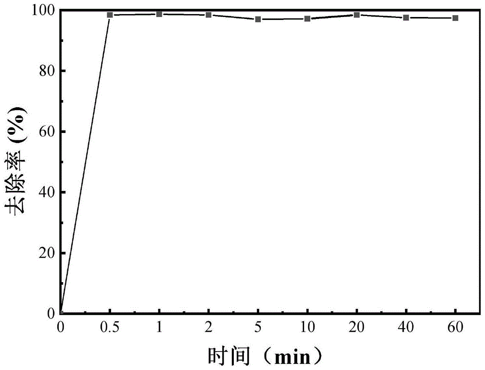 一種改性低硅CHA型分子篩及其制備方法和應(yīng)用