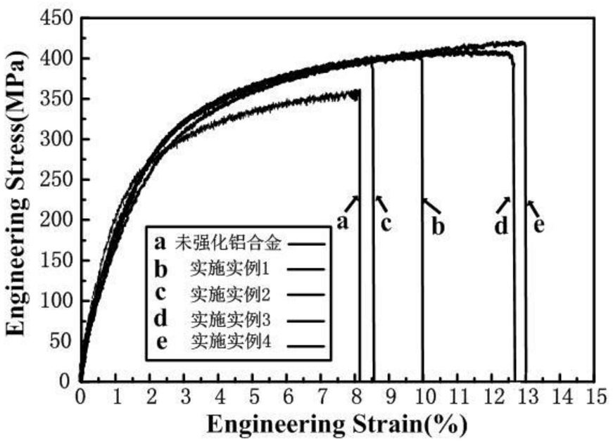 一種利用內(nèi)生納米TiB2顆粒強化鋁合金的方法
