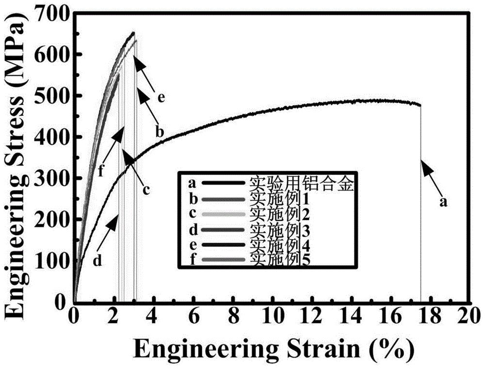 一種內生納米尺寸顆粒強化鋁合金材料制備方法
